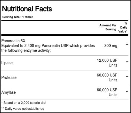 Douglas Labs Lipanase - 90 Tabletes - Image 2