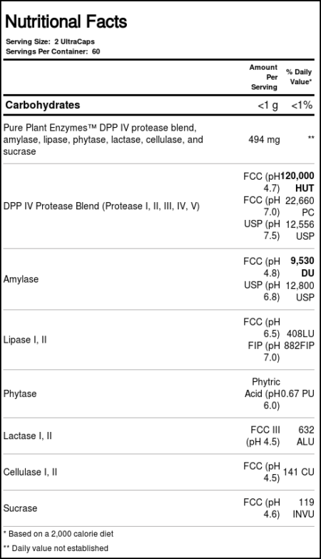 Enzymatic Therapy, Gluten Defense™ - 120 Cápsulas - Image 3