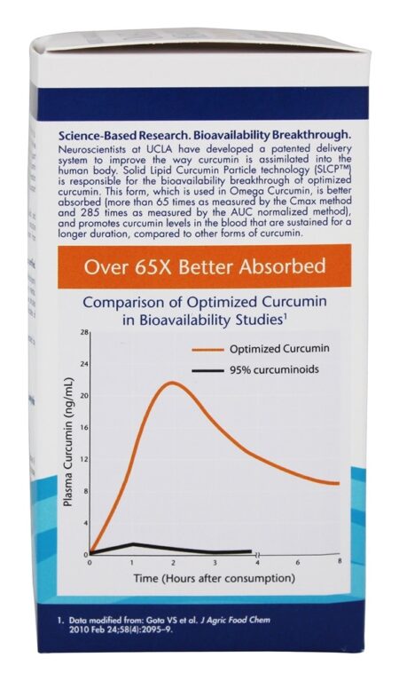 Omega Memória com curcumina - 60 Softgels Nordic Naturals - Image 4