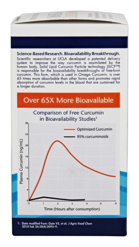 Omega Curcumina - 60 Softgels Nordic Naturals - Image 4