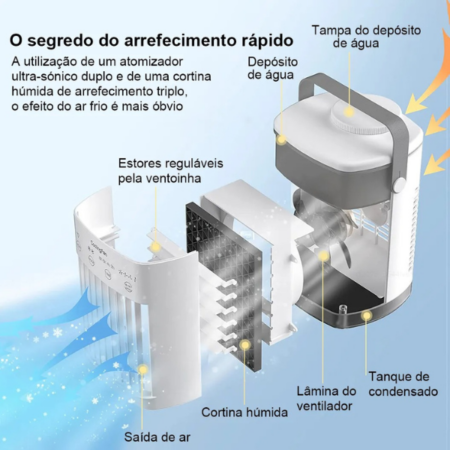 Ar Condicionado Portátil Mini USB - Potente e Silencioso IceCool - Image 6