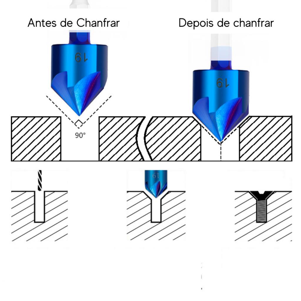 Brocas Escareadoras Para Chanfro | Kit com 6 Peças - Imagem 5