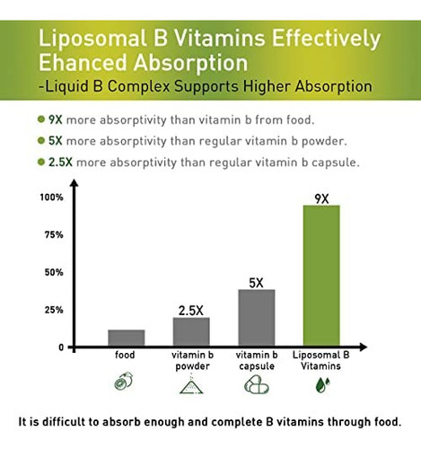 Pidebo Liposomal B Complex Gotas Líquidas Com Formas Ativas - Imagem 5