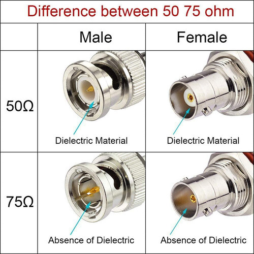 8 Unidades De Cabo Sdi Hd De 3 G, Cabo Bnc, 30 Cm, 75 Ohms P - Imagem 3