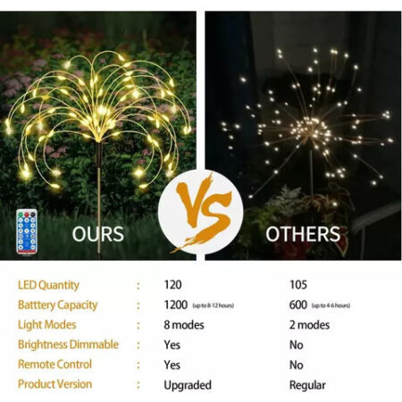 Luzes Solares De Fogos De Artifício, Luzes Decorativas 5pcs. - Imagem 12