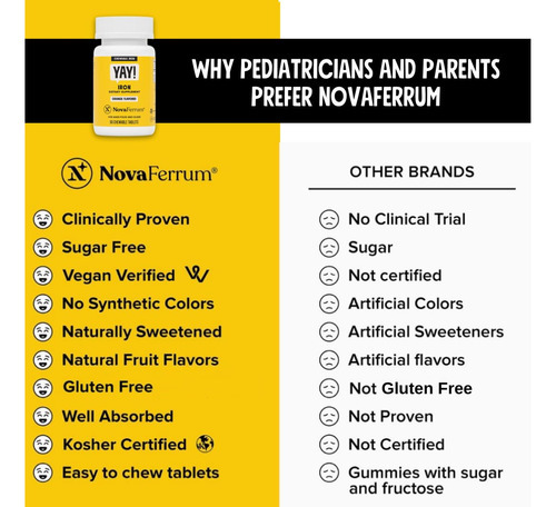 Suplemento De Ferro Mastigável Novaferrum Yay Para Crianças - Imagem 4