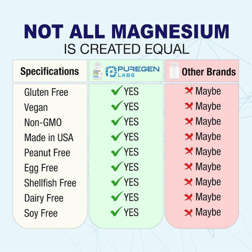 Puregen Labs Malato De Magnésio 500mg | Magnésio Elemental D - Imagem 5