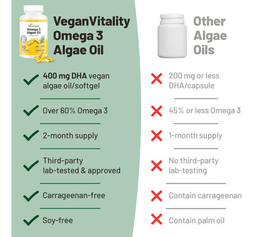 Suplemento Vegan Vitality Vegan Omega 3 - 60 Géis Macios De - Imagem 4