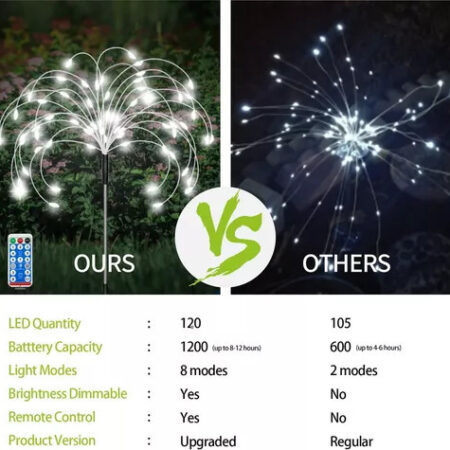 Luzes Solares De Fogos De Artifício, Luzes Decorativas 5pcs. - Imagem 3