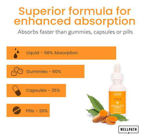 Curcumina Lipossomal - Suplemento Lipossomal Líquido Em Gota - Imagem 4