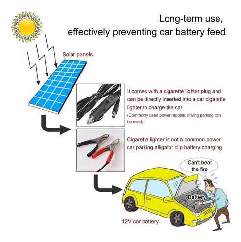 Carregador Solar De Bateria De Barco Para Carro E Automóvel - Imagem 4