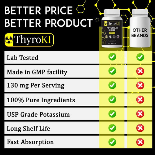 Comprimidos De Iodeto De Potássio Thyroki 130 Mg (150 Compri - Imagem 7