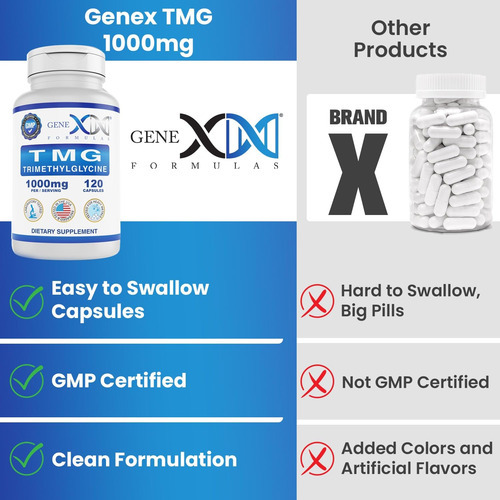 Suplemento Genex Tmg 1000mg Betaína Anidra 120 Cápsulas - Imagem 6