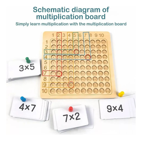 Jogo Tabuleiro De Multiplicação Montessori De Madeira Par - Imagem 8