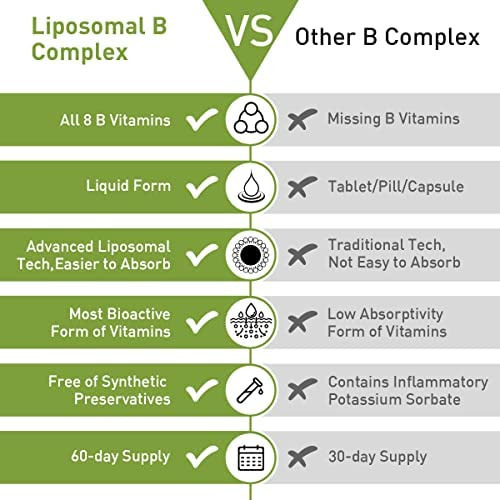 Pidebo Liposomal B Complex Gotas Líquidas Com Formas Ativas - Imagem 3