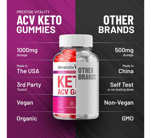Gomas Metabolix Labs Keto Acv - Fórmula Avançada Metabolix K - Imagem 6