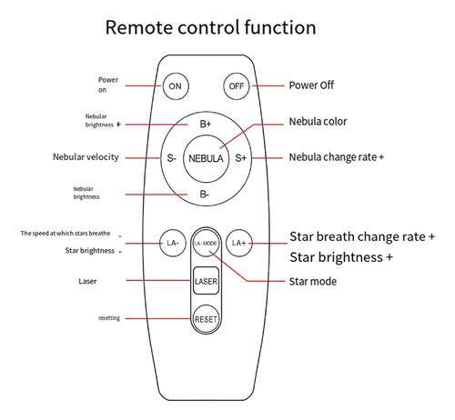 Projetor P1astronaut Led Night Light Starry Projectors Lamp - Imagem 2