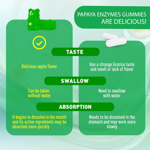 Enzimas Digestivas De Mamão Sugawita, Gomas, Enzimas Mastigá - Imagem 8