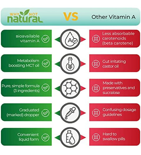 Por Que Não Ui De Gotas Naturais De Vitamina A - Palmitato D - Imagem 6