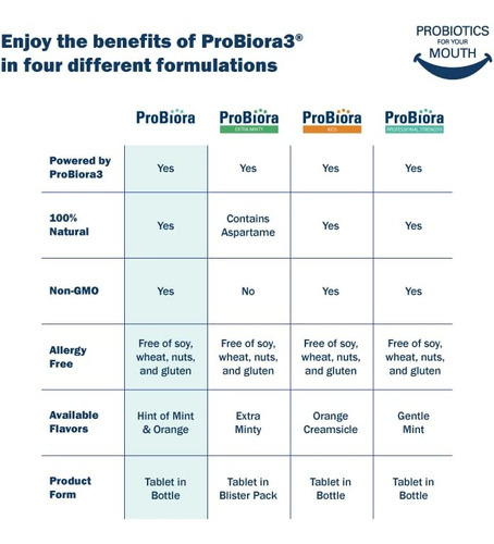 Sugestão De Comprimido Probiótico Mastigável Probiora Para - Imagem 4