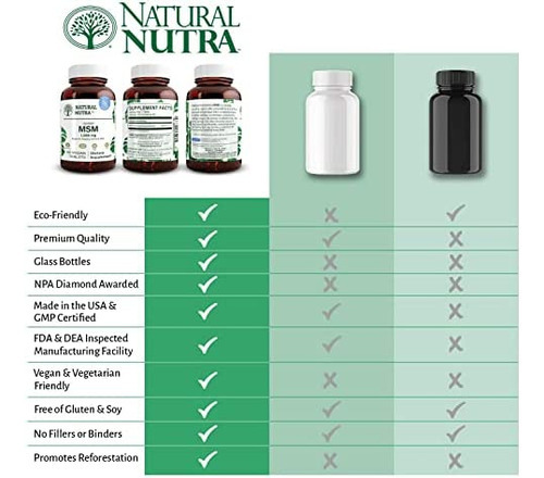 Natural Nutra Optimsm Com Metilsulfonilmetano, Suplemento De - Imagem 2