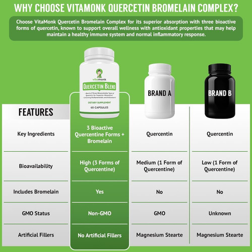 Complexo De Quercetina De Vitamonk - 3 Formas Bioativas De Q - Imagem 3