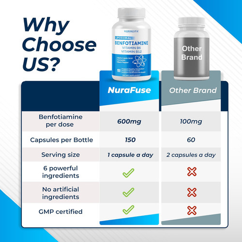 Nurafuse Benfotiamina Lipossomal 600mg Com Vitamina B6, Vita - Imagem 4