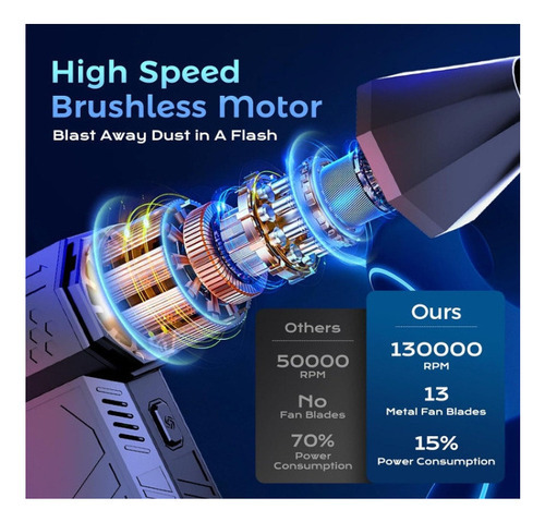 Novo Poderoso Ventilador Turbo 130000rpm Ventilador - Imagem 7