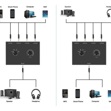 Comutador De Áudio Estéreo Com Conector De 4 Vias De 3,5 Mm - Imagem 7
