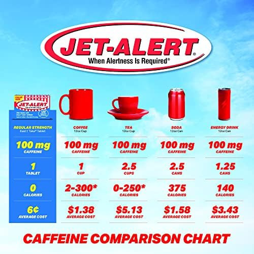 Jet-alert 100 Mg Cada Guia De Cafeína 120 Contagens - Imagem 4