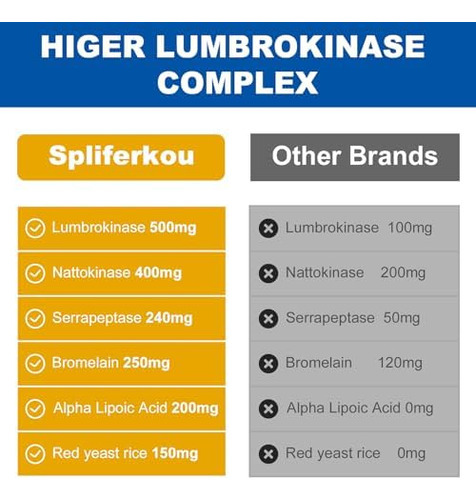 Spliferkou Lipossomal Lumbrokinase Nattokinase Serrapeptase - Imagem 5
