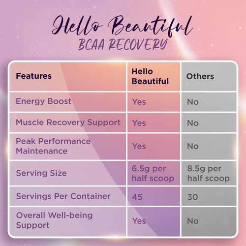 Hello Beautiful Bcaa Recovery Powder - Vitamina B-66 L-gluta - Imagem 5