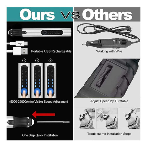 Caneta De Gravação Profissional Usb Customizer 30 Bits - Imagem 2