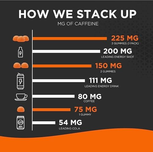Gomas Energéticas Gummishot, 1125 Mg De Cafeína Mastigável À - Imagem 6