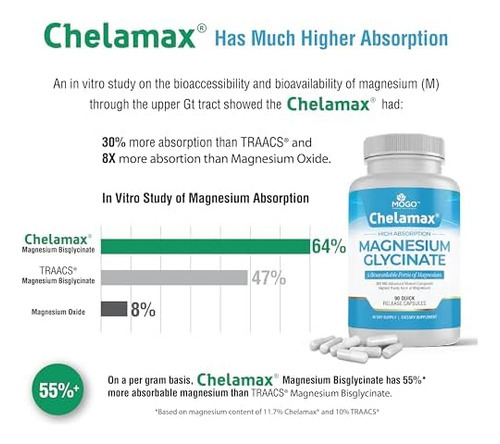 Chelamax Magnésio Glicinato 900mg Para Um Sono Reparador, Cã - Imagem 4