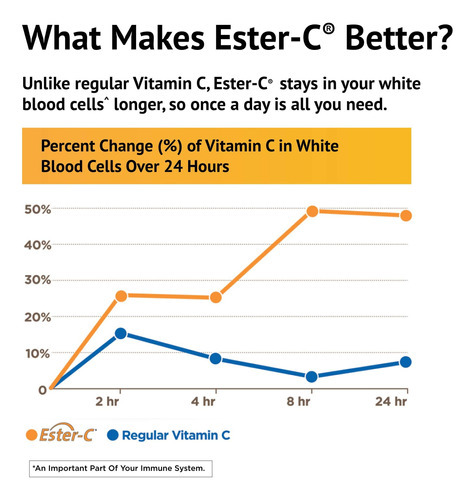 American Health Ester-c Com Bioflavonóides Cítricos, Comprim - Imagem 4