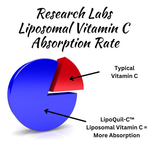 Research Labs Absorção De Suplemento De Vitamina C Lipossoma - Imagem 3