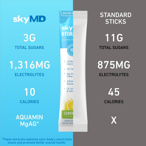 Pacotes De Pó De Hidratação Skymd Com Eletrólitos | Multipli - Imagem 7
