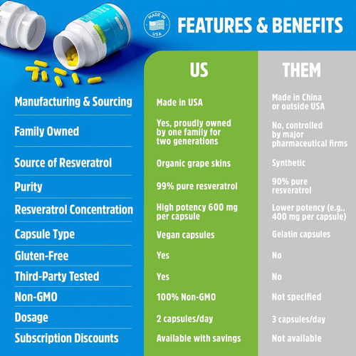 Suplemento De Resveratrol Veeze 600mg 60 Cápsulas E 60 Porçõ - Imagem 2