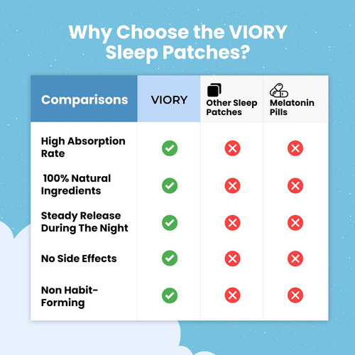 Viory 60 Adesivos Para Dormir Para Crianças Com Força Extra - Imagem 5