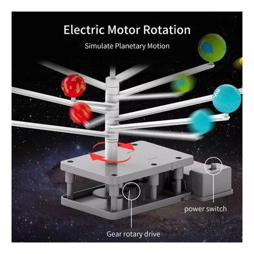 Kit De Modelo De Sistema De Projetor Solar Planetário Faça - Imagem 5