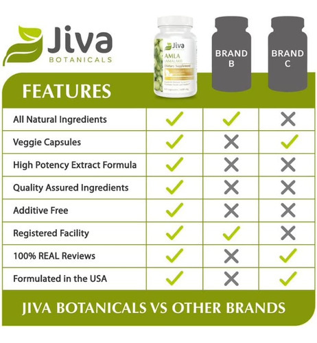 Jiva Botanicals - Cápsulas De Amla (amalaki) Contendo Pó De - Imagem 3