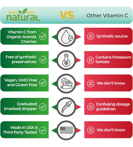 Por Que Não Suplemento De Gotas De Vitamina C Líquida Orgâni - Imagem 6