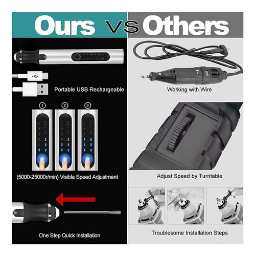 Caneta De Gravação Profissional Usb Customizer 30 Bits - Imagem 2