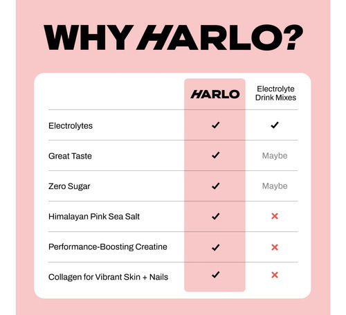 Harlo - Mistura De Bebida Eletrolítica De Pacote De Amostra - Imagem 6