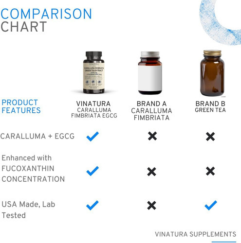 Vinatura Caralluma Fimbriata, Egcg 45% Extrato 1250mg + Fuco - Imagem 5