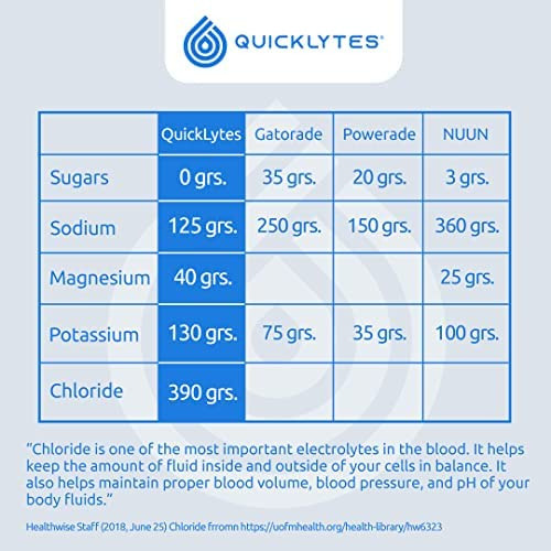 Suplemento De Eletrólitos Quicklytes Para Hidratação Rápida - Imagem 6