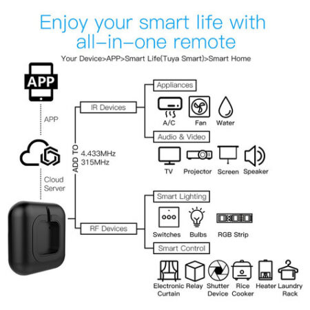 Controle De Voz Do Controle Universal Remoto Wifi Ir Rf - Imagem 5