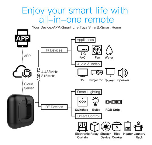 Controle De Voz Do Controle Universal Remoto Wifi Ir Rf - Imagem 5