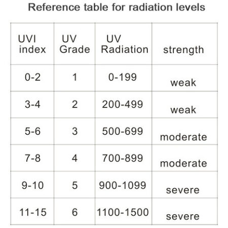 Detector De Radiação Ultravioleta Digital Portátil Ultraviol - Imagem 5